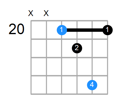 A#sus2b5 Chord